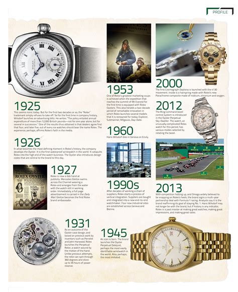 who is the founder of rolex|who makes Rolex movements.